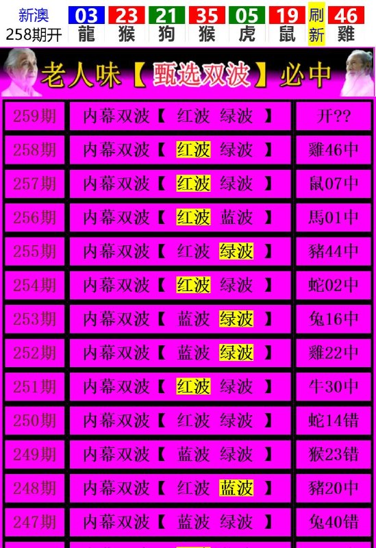 Image from post