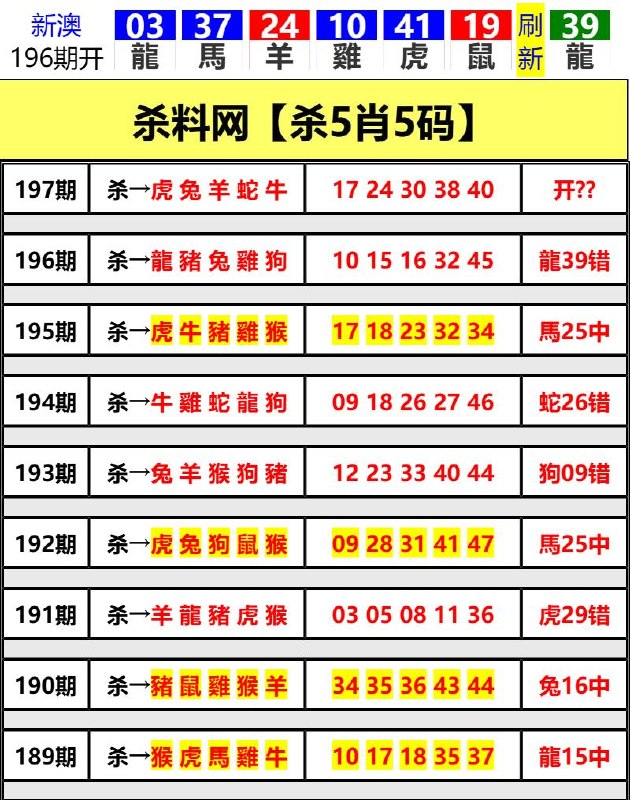 Image from post