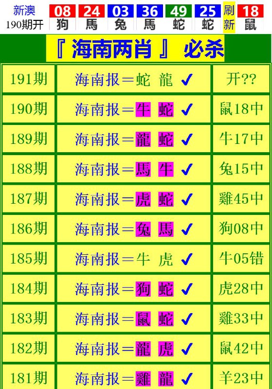 Image from post
