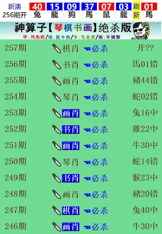 Image from post