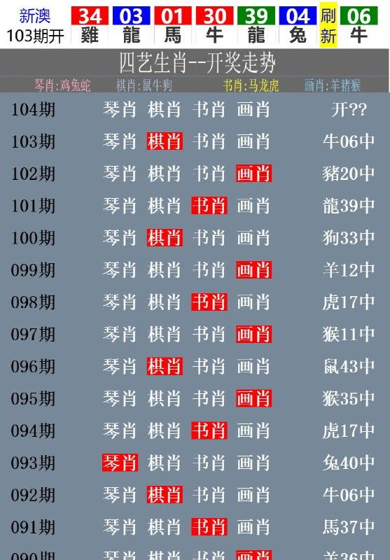 Image from post