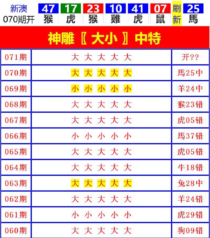Image from post