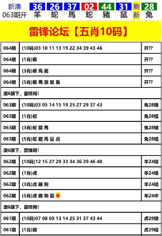 Image from post