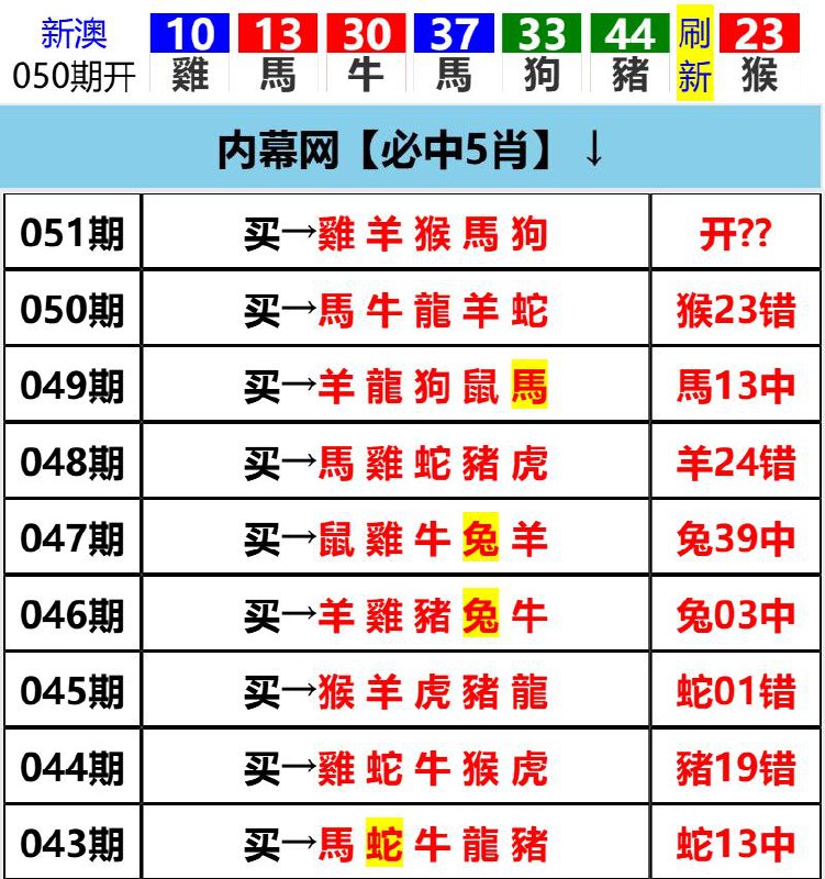 Image from post