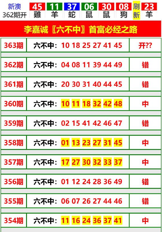 Image from post