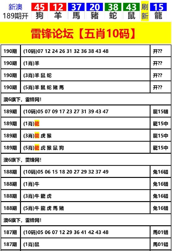Image from post