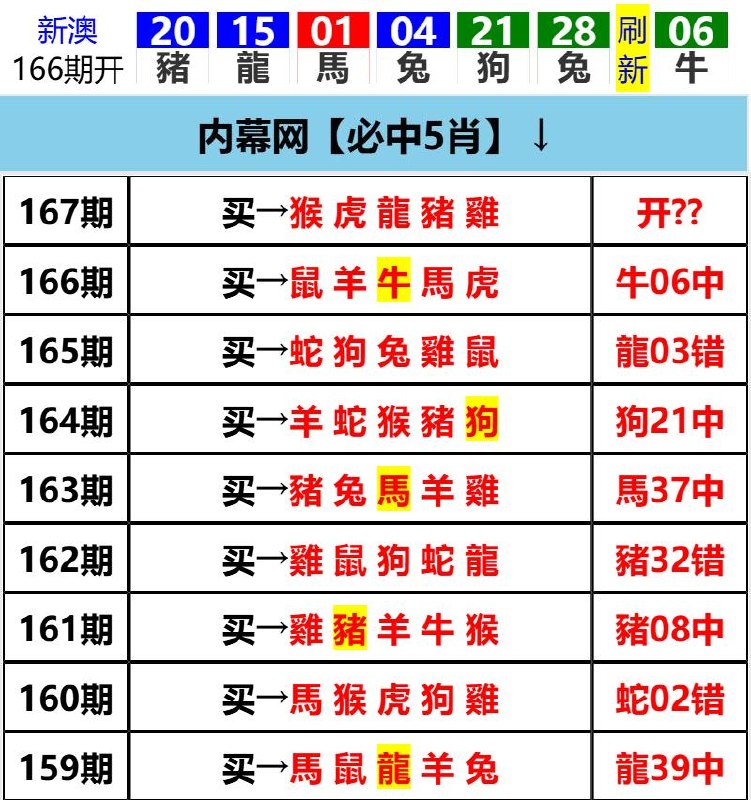 Image from post