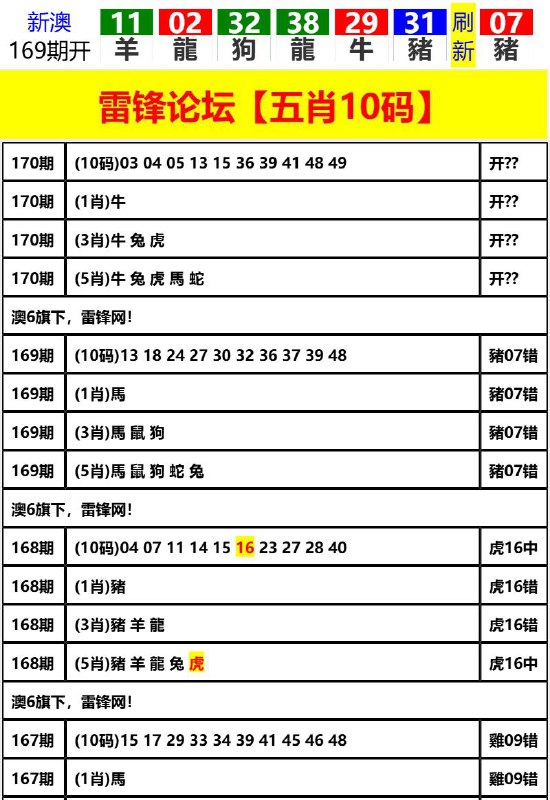 Image from post