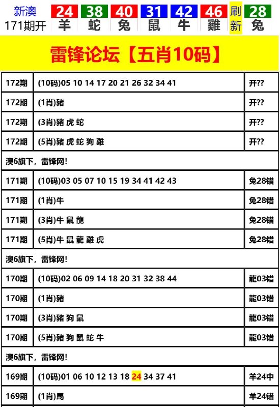 Image from post