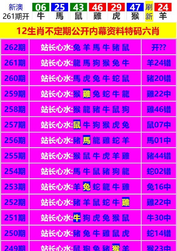 Image from post