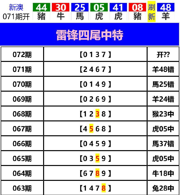 Image from post