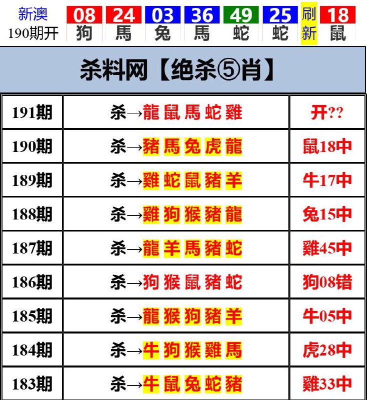 Image from post