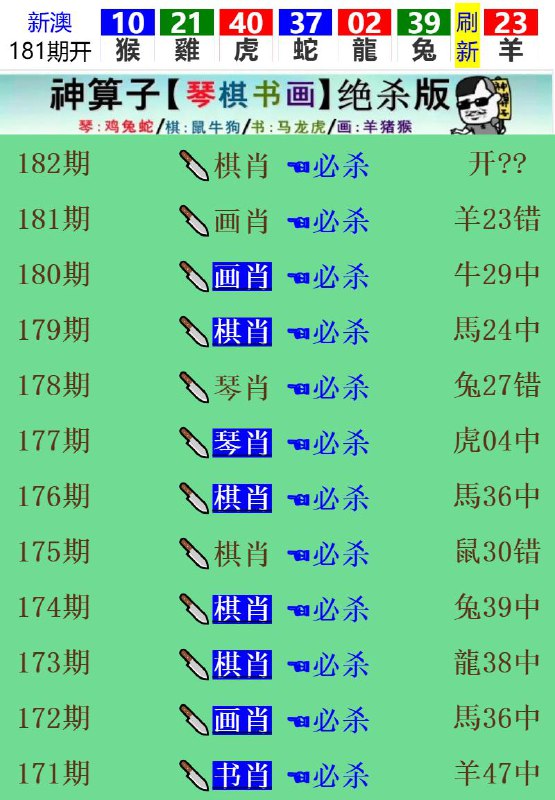 Image from post