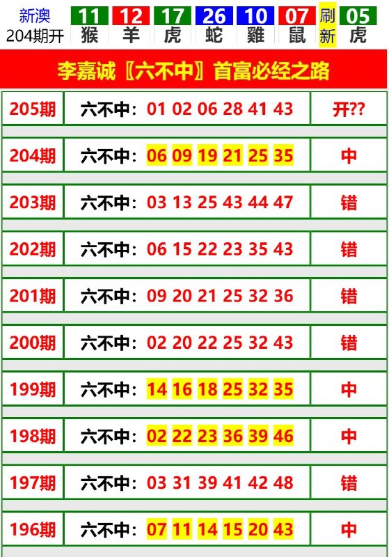 Image from post
