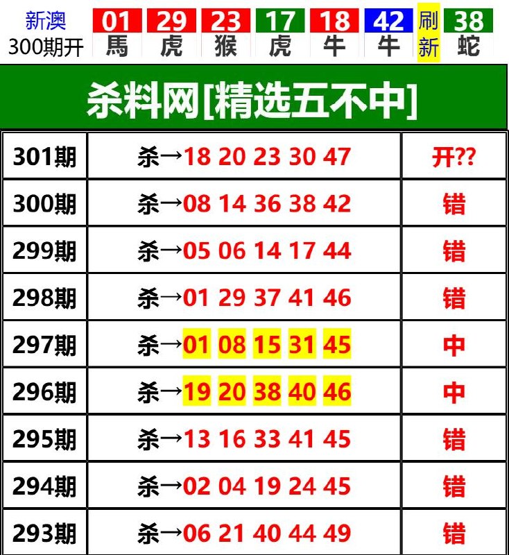 Image from post