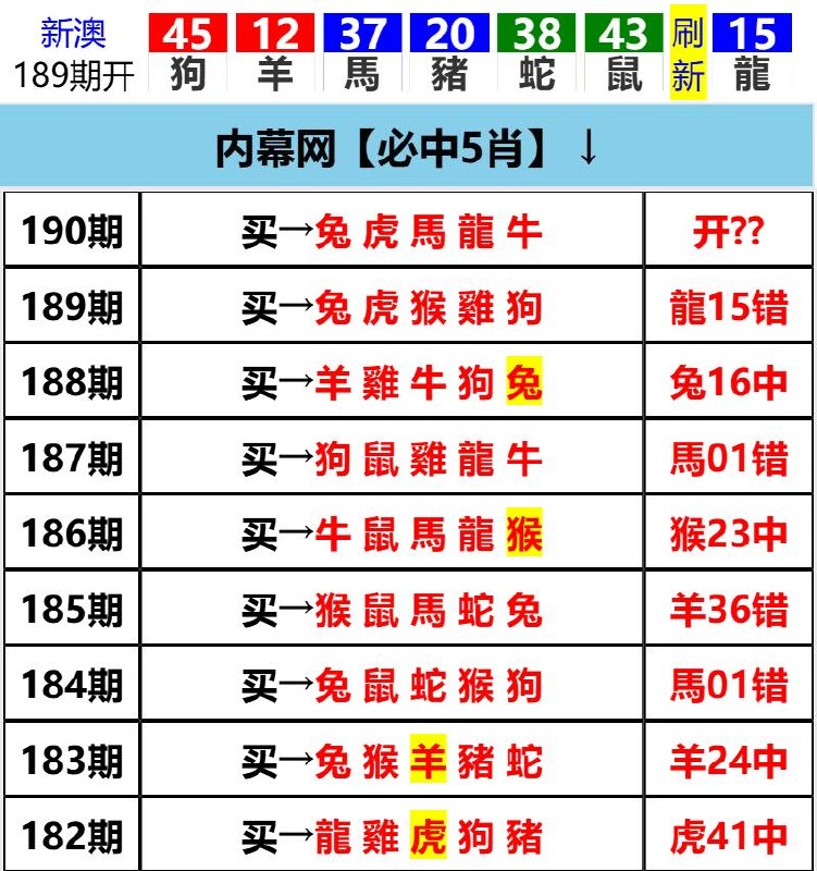 Image from post