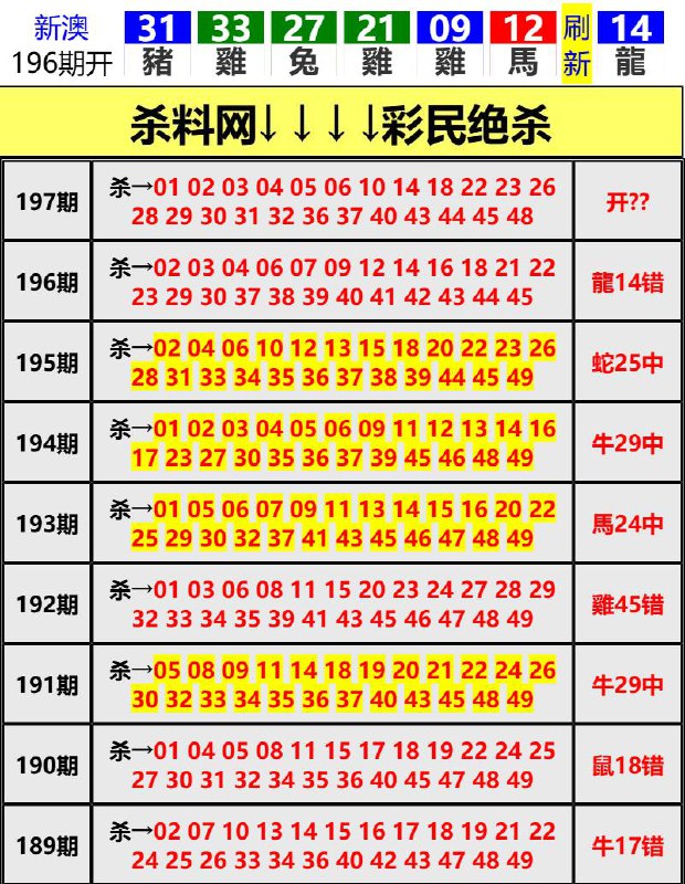 Image from post
