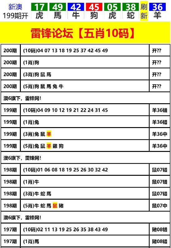 Image from post