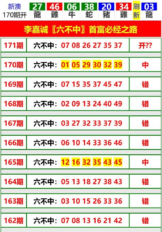 Image from post