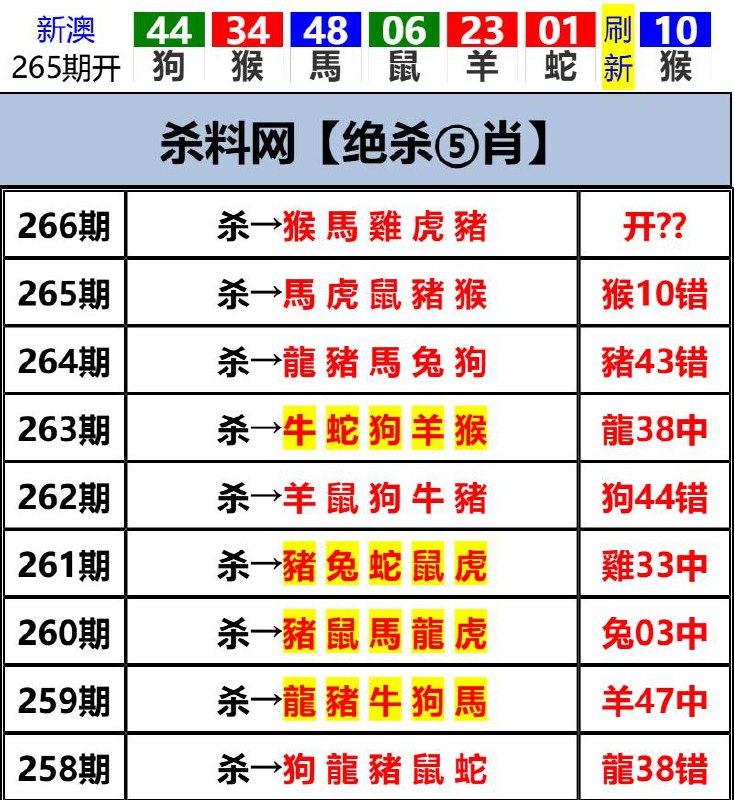 Image from post