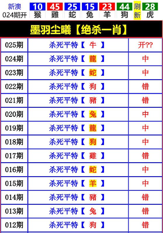 Image from post