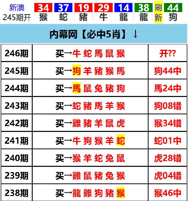 Image from post