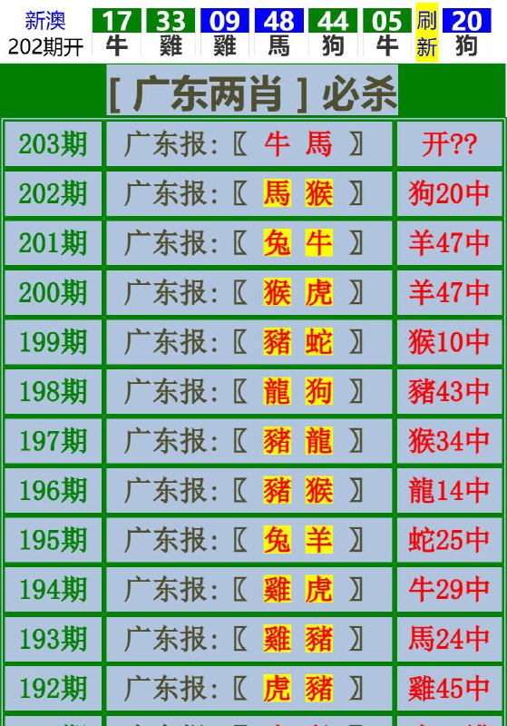 Image from post