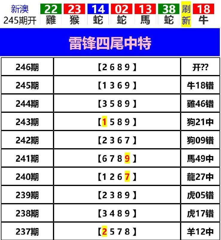 Image from post