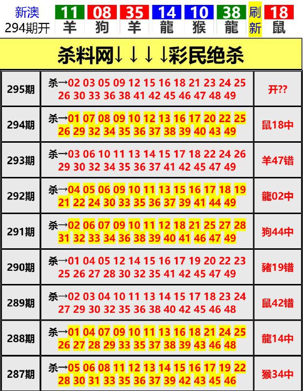 Image from post