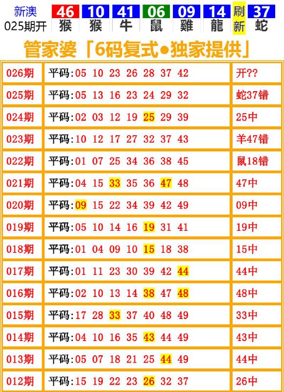 Image from post
