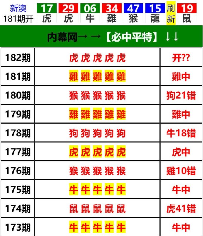 Image from post