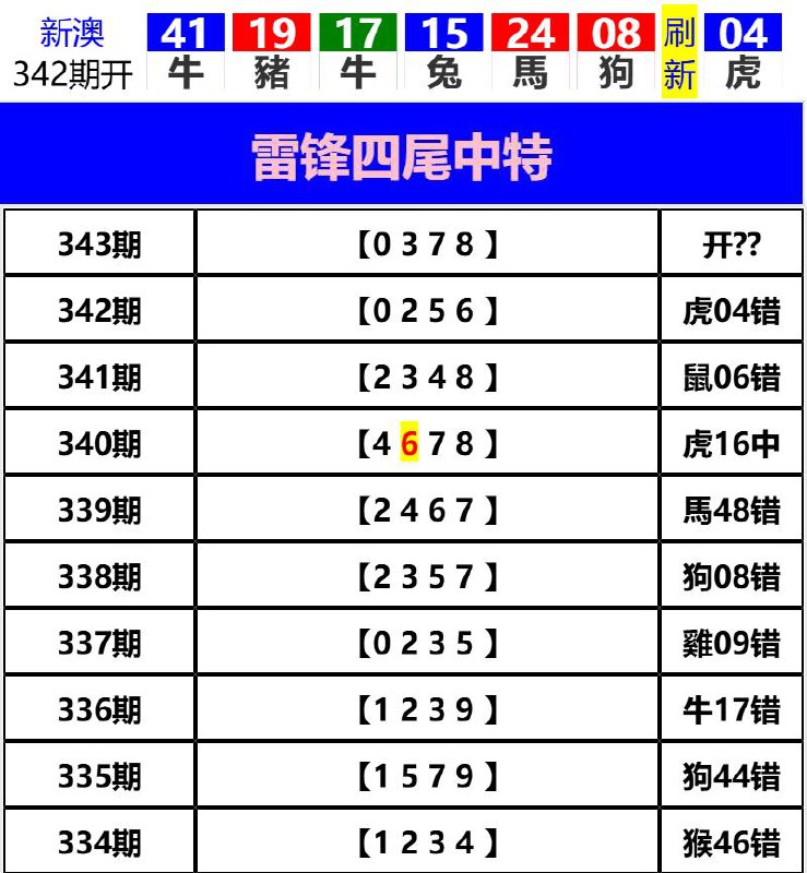 Image from post