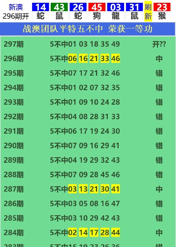 Image from post