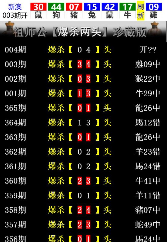 Image from post