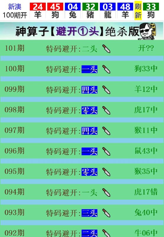 Image from post