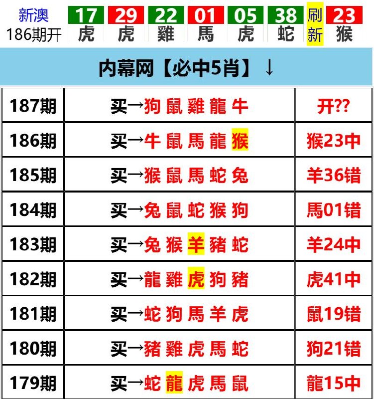 Image from post