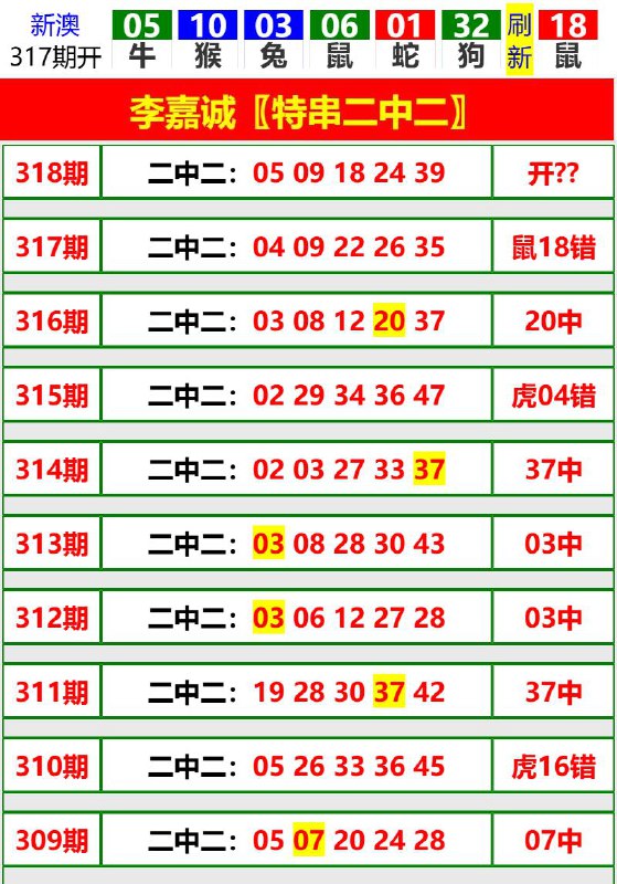 Image from post