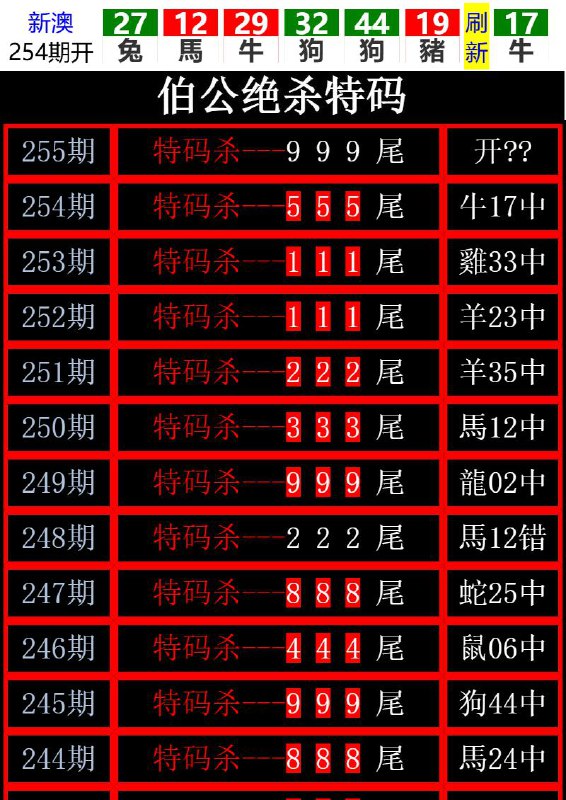 Image from post