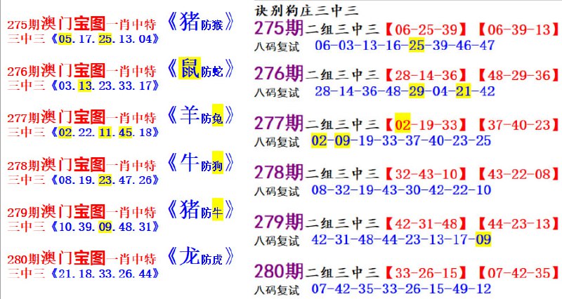 一肖+三中三资料，非常的奈斯，今晚再中就封神了